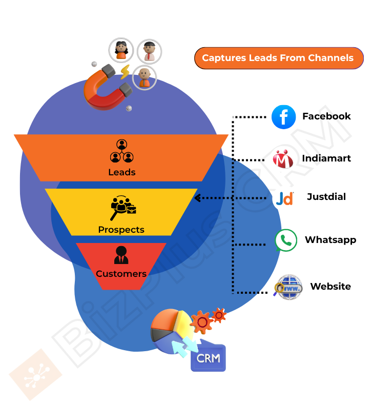 Best CRM Software for B2B in Mumbai dashboard – BizPlus CRM